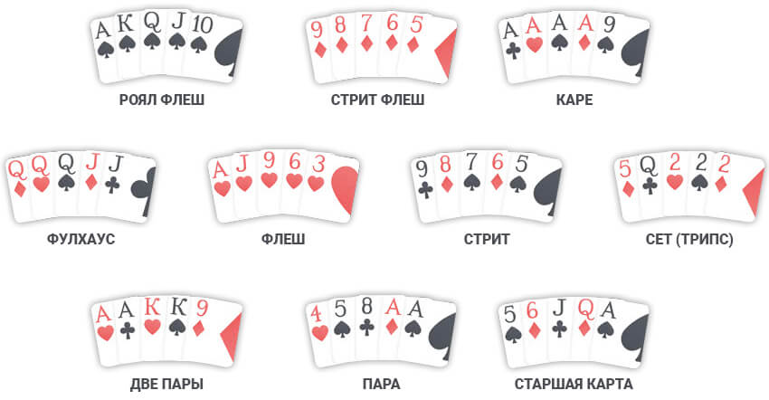 сильные комбинации карт в покере