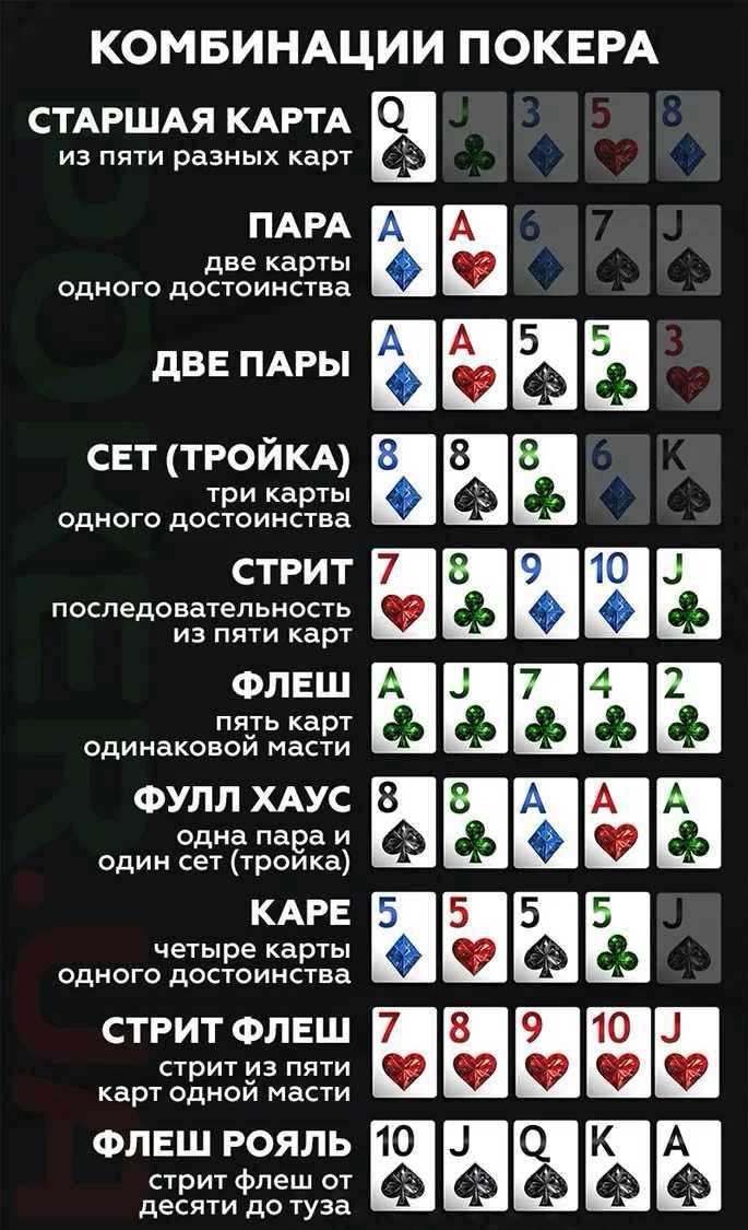 сильные комбинации карт в покере