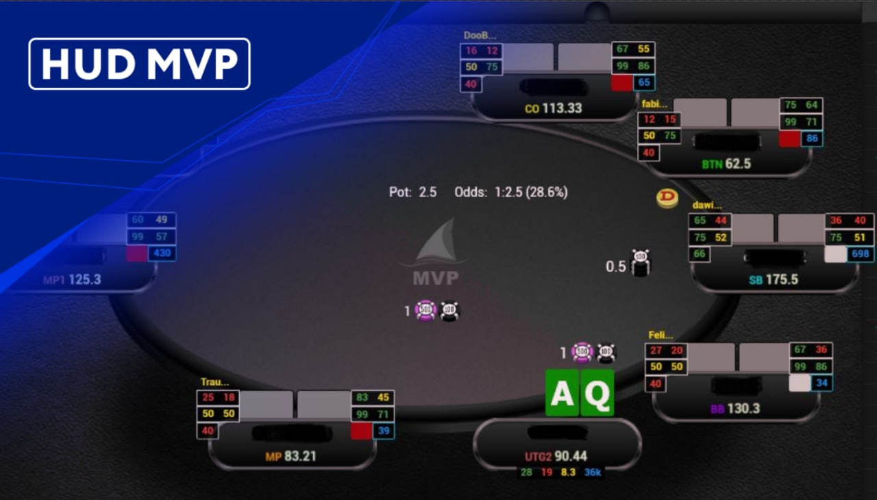 трекинг банкролла